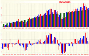 Bharti Airtel