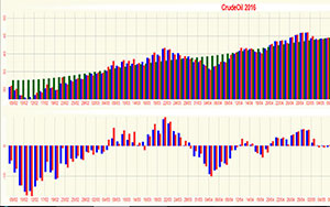 Crude Oil