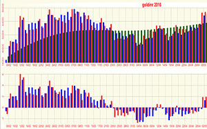 Gold INR