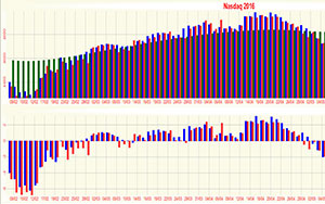 NASDAQ