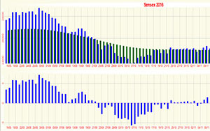 Sensex